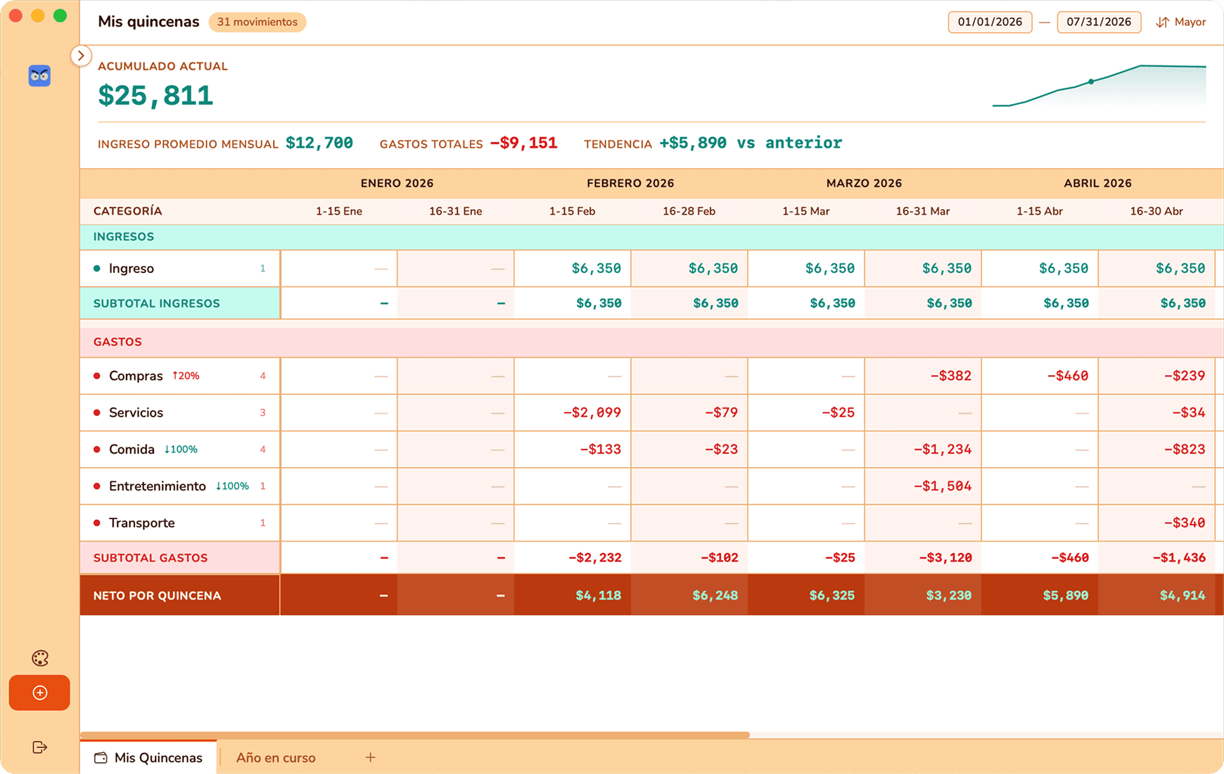 Trailly — Vista de quincenas